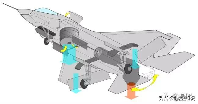 空军军品收藏,90年代美国空军装备