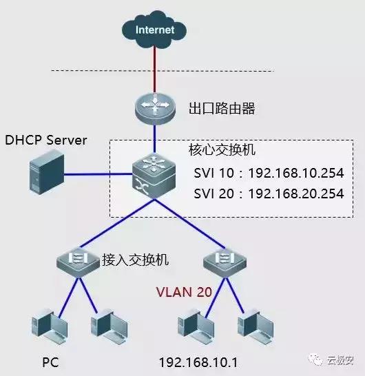 停车系统网络故障怎么处理,医保网络故障怎么处理