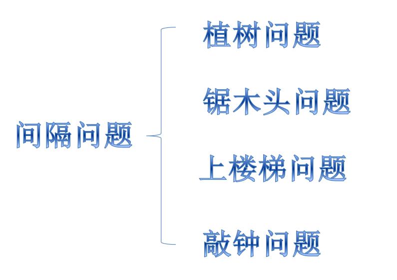 二年级数学间隔问题讲解排队,二年级数学间隔题型