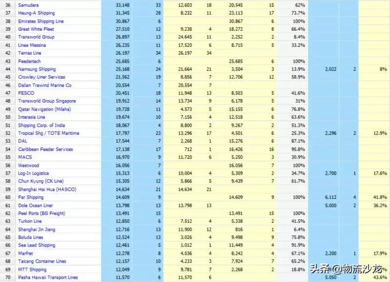 2024全球船公司运力排行榜,全球前十集装箱公司运力排名