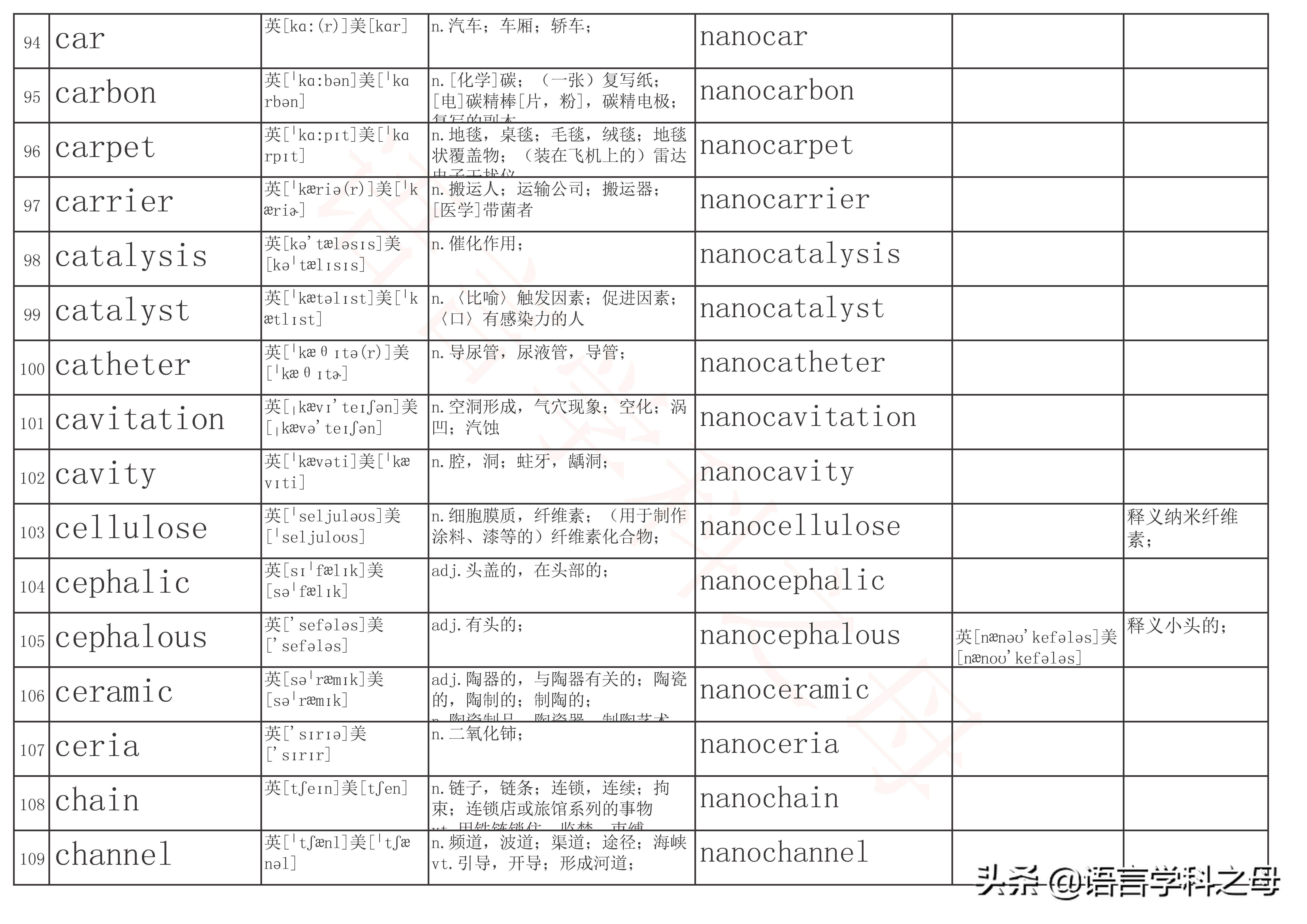 含有neo的单词,neo前缀的英文单词