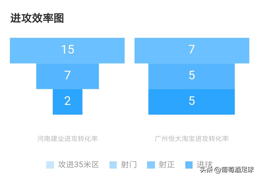广州恒大5到0大胜建业,广州恒大迎来客场之旅