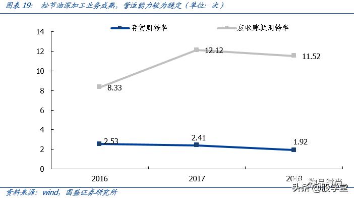 300132青松股份股票2021业绩,300132青松股份股吧行情