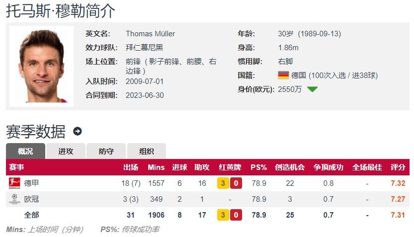 拜仁慕尼黑弗里克时期阵容,拜仁3-0弗赖堡现场穆勒