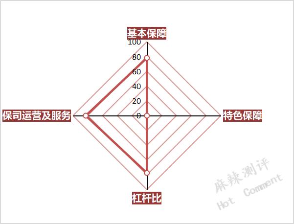 华夏保险华夏福多倍3.0版怎样,华夏人寿福加倍2.0版重疾险