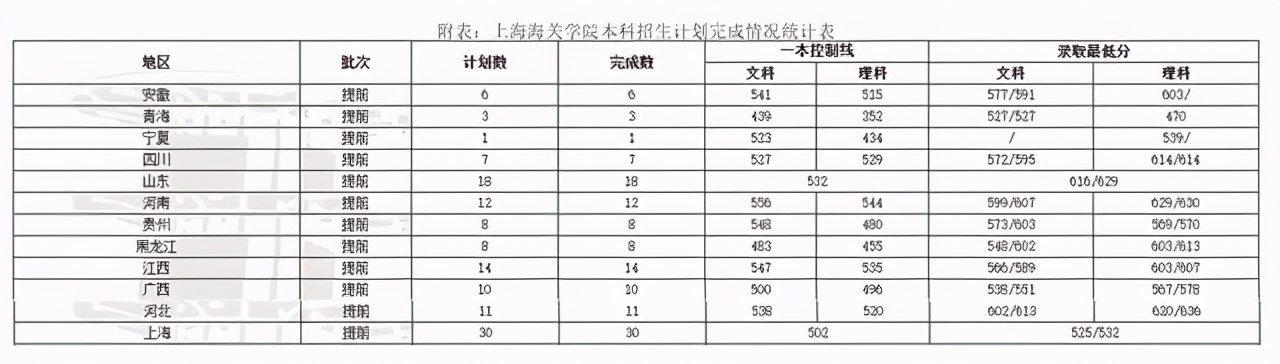 送走走下神坛的3所京校，迎接冉冉升起的两所“神校”