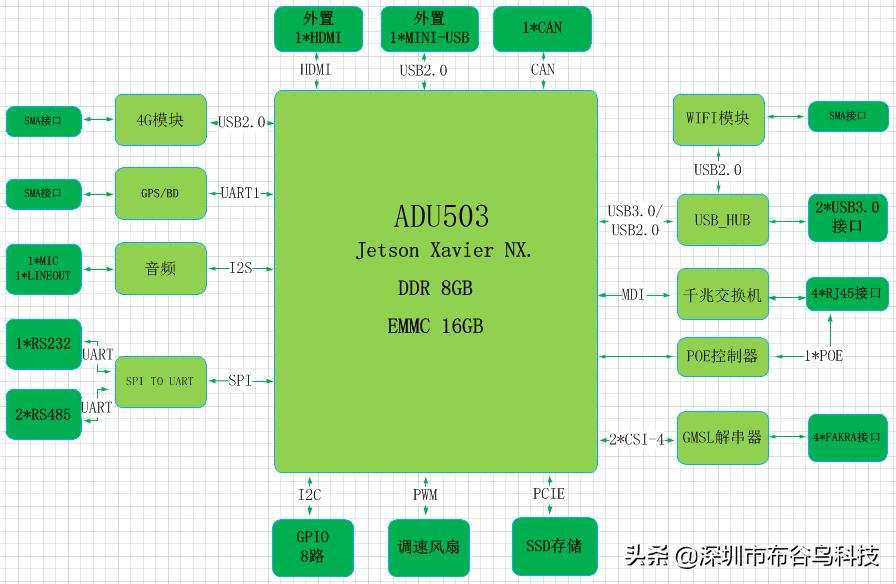 布谷鸟科技-ADU503工业AI边缘计算机产品介绍
