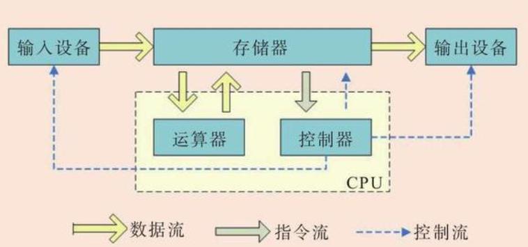 显卡介绍与区别图解大全,主流显卡各种参数解释