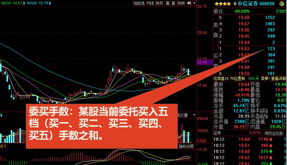 小白如何看懂股票k线图,股票用最简单的方法看懂k线图