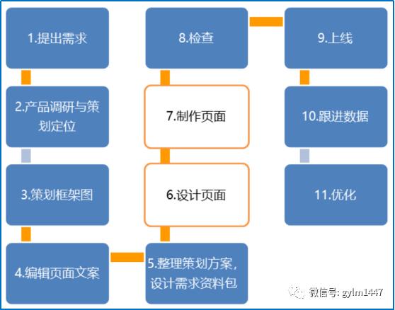 新媒体运营选题怎么写,新媒体一周年活动策划
