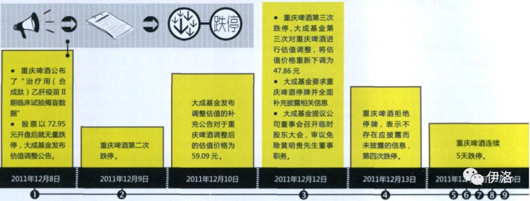 类似关灯吃面的典故,关灯吃面的典故来自何方