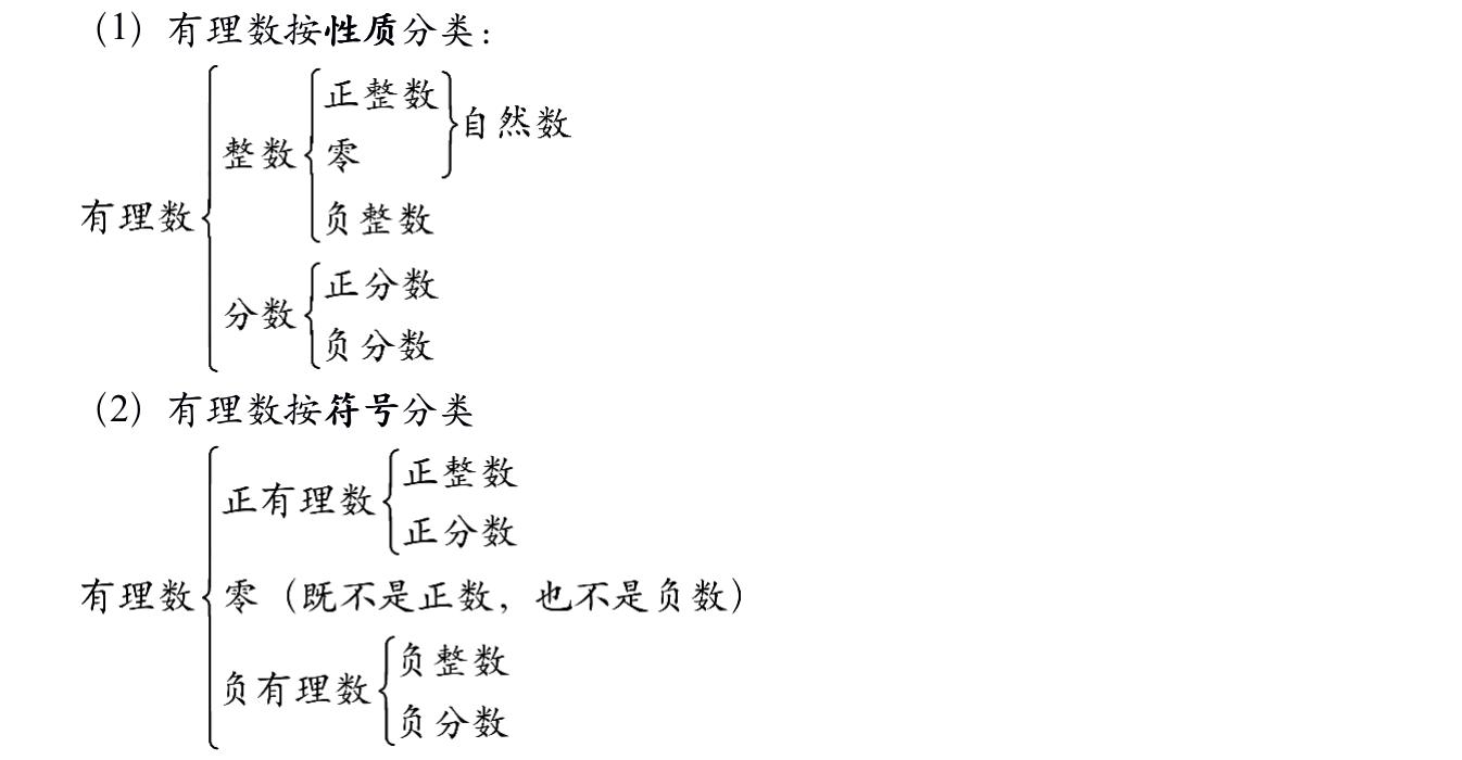 初一数学有理数必考题型100道,初一数学上册有理数加减法练习题