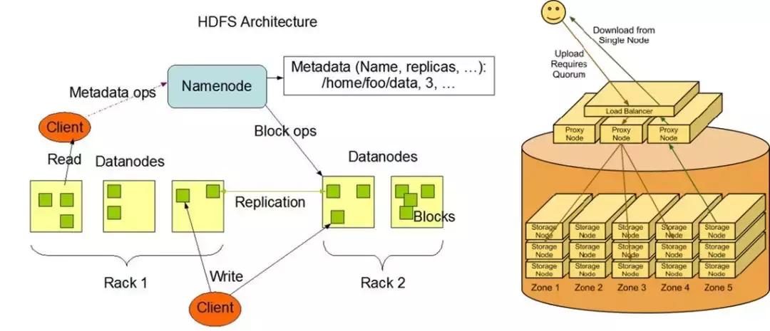 云计算为大数据提供了技术基础,一分钟了解云计算大数据