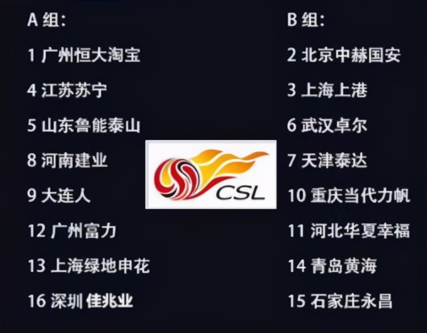 中超新赛制的优缺点,中超新赛制小组分析