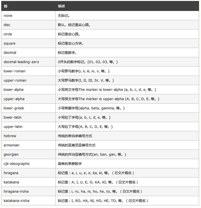 html制作详情页,html网页制作课程目录