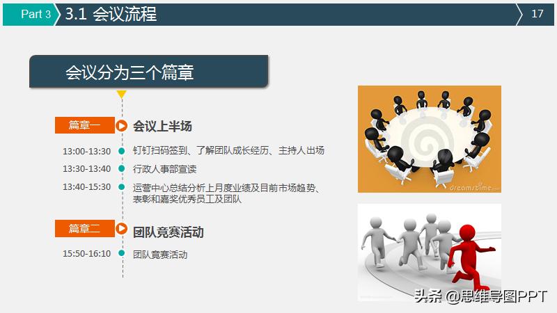 好用的策划ppt模板,如何不用模板做一份好的策划ppt