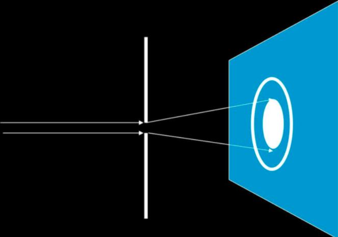 第五届索尔维会议时间,布鲁塞尔索尔维物理会议