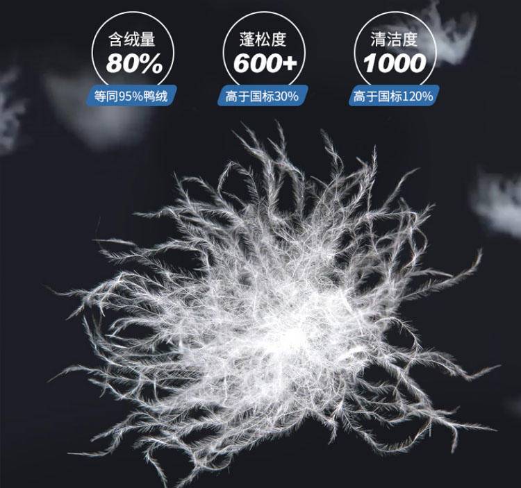 今年冬天我飘了，不为啥~穿上这件装备，相亲都能横着走