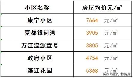 西宁金海湾小区房价多少,西宁城东区怡心园小区房价多少