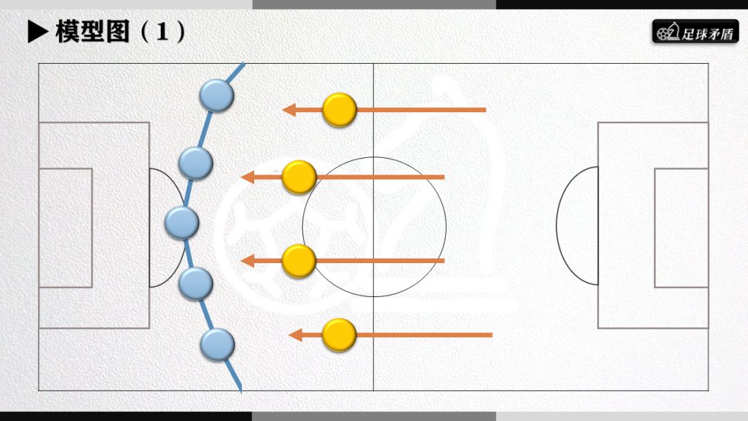 大连一方新操作系统评估——五后卫战术
