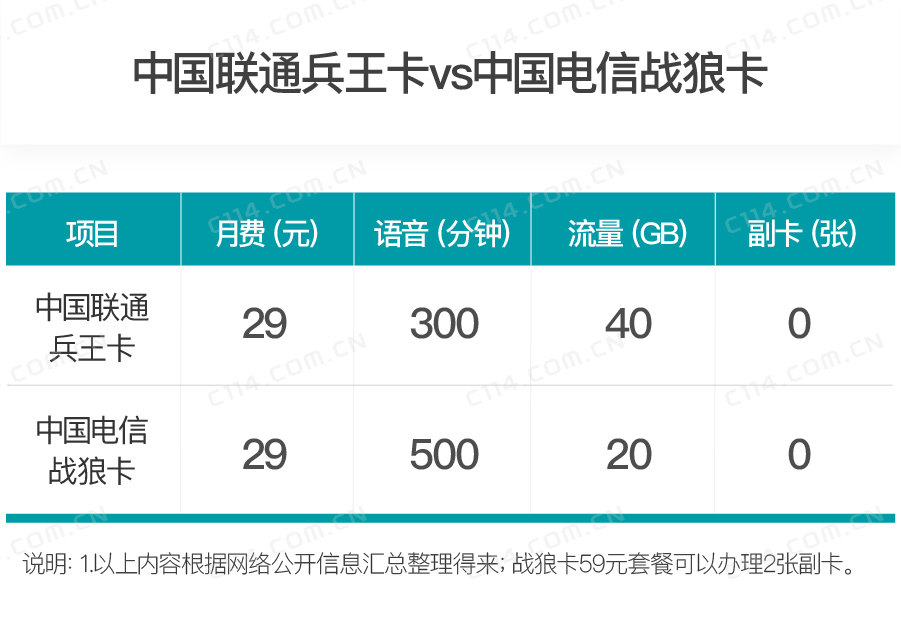 从兵王到巨星,从兵王到大佬