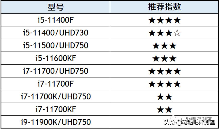 2021年4月装机配置推荐,2022年4月装机