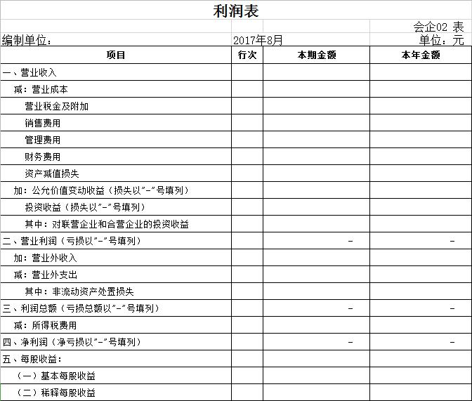 会计分录如何填写到资产负债表,会计科目及余额表怎么做excel
