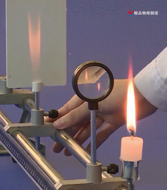 初二物理凸透镜成像必考20个题型,探究凸透镜成像的规律的物理笔记