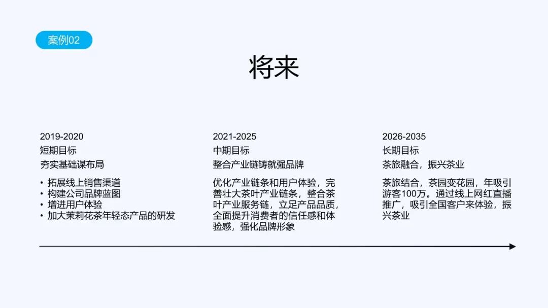 职场人必学的工作型ppt技巧,公司发展大事件时间轴ppt怎么做