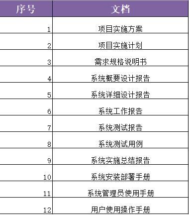 项目计划书与项目可研报告的区别,项目计划书的项目规划怎么写