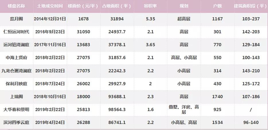 狮山最好的楼盘房价,闭眼买好房