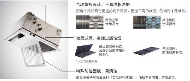 金制家中2.0来啦！