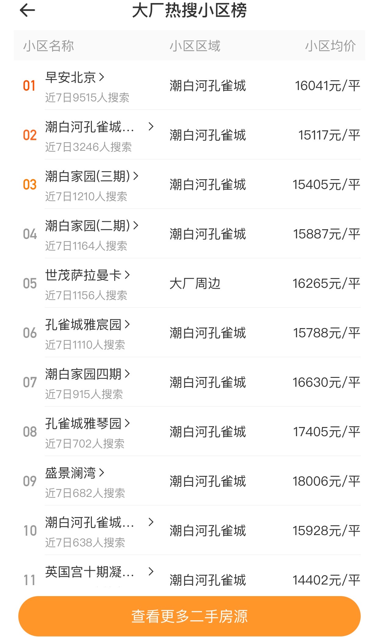 2024年大厂的房子现在可以入手吗,大厂值得投资房子吗