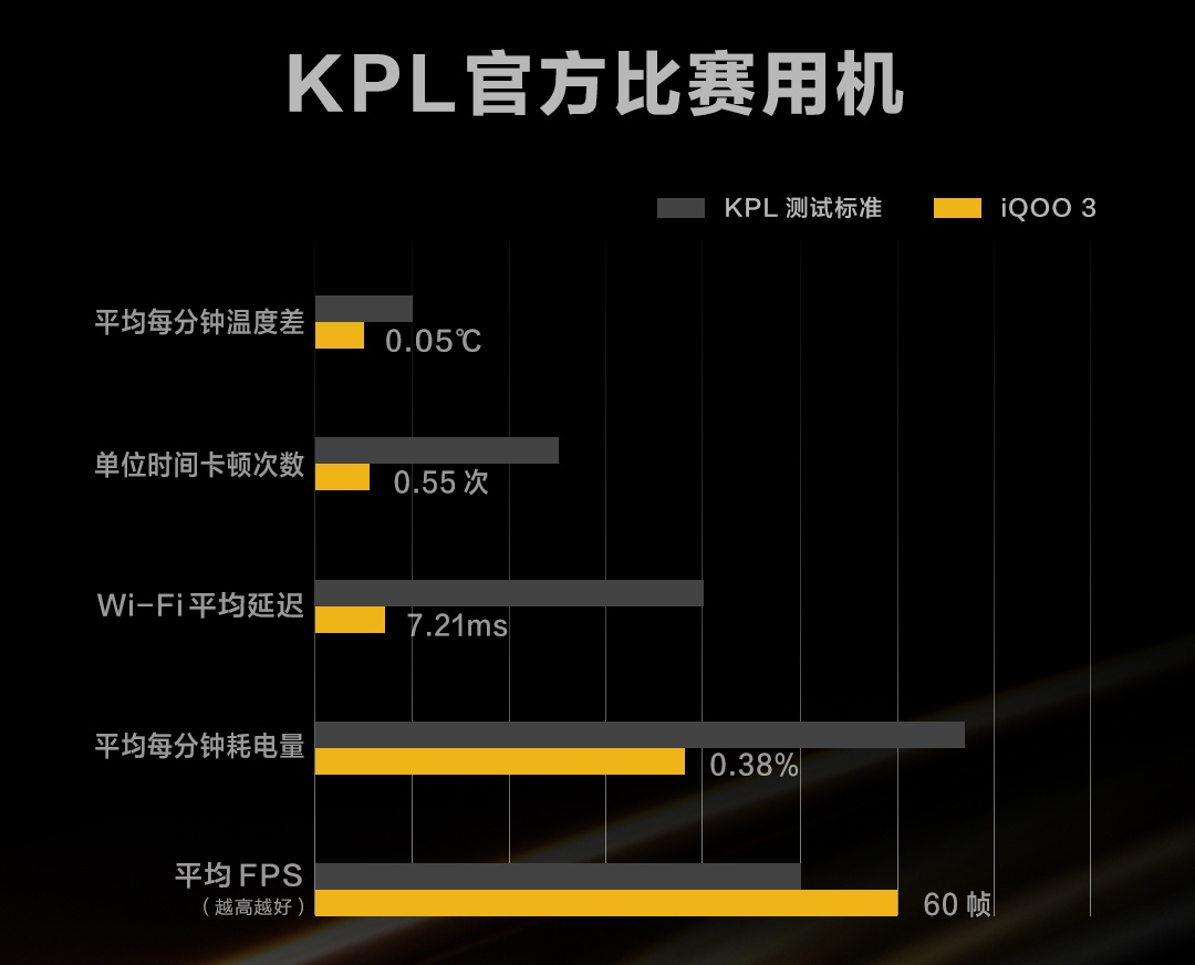 kpl八大严苛赛事用机标准,kpl官方比赛用机测试标准