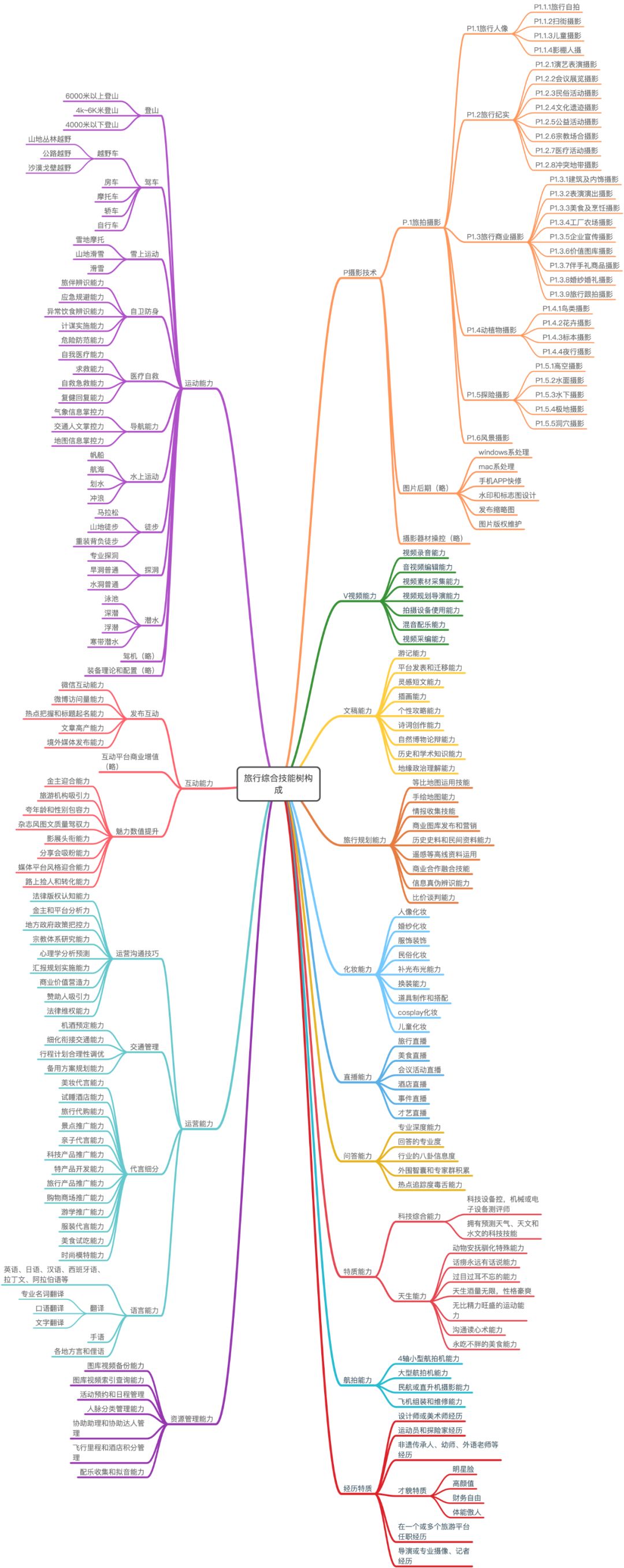 旅行达人都有哪些,高颜值旅行达人