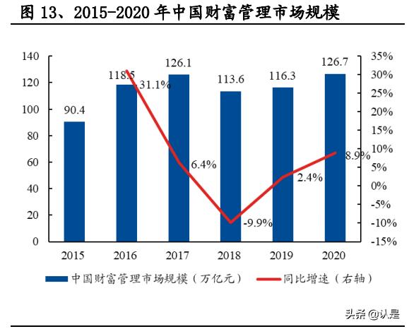 如何评估恒生电子的成长性,2022年恒生电子深度分析