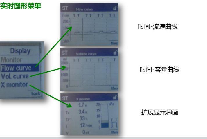 慢阻肺小型便携呼吸机,无创呼吸机万曼