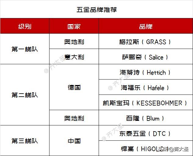 全屋家居怎么做省钱,全屋家具怎么选