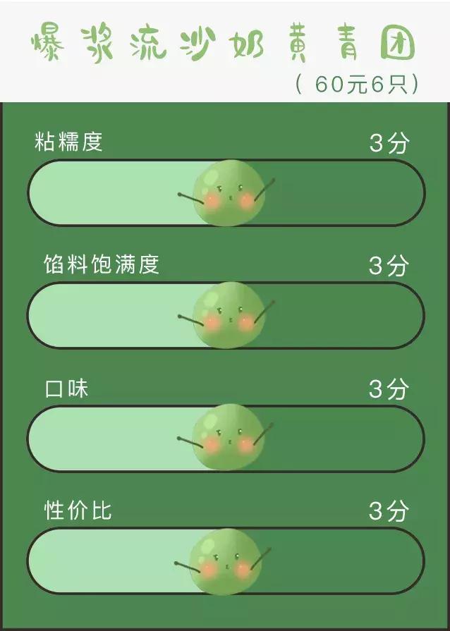 奇葩青团哪个最厉害,奇葩的青团哪个好