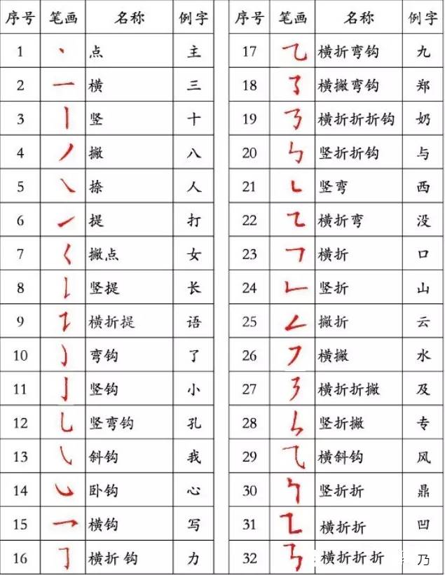 字体太潦草20岁练字应该先练什么,孩子字很潦草从哪里开始练字