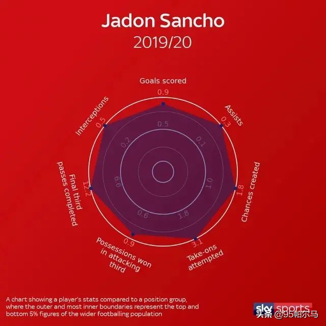 悱恻的决断桑乔或离开曼联,桑乔如何融入曼联