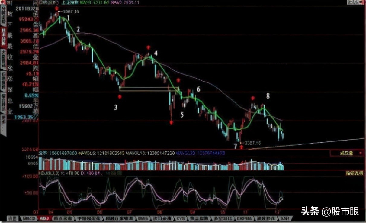 一个赌博故事,炒股和赌博一个道理