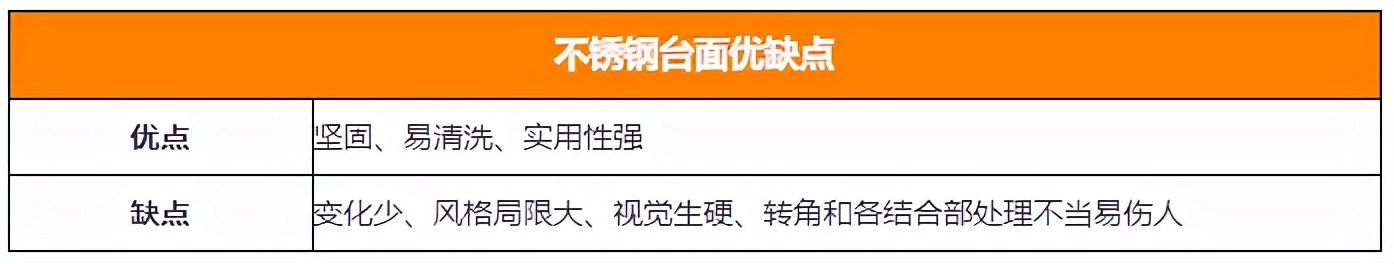 厨房不锈钢台面优缺点有谁知道,不锈钢厨房台面要做到哪些