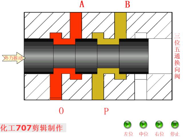 液压阀门工作原理动图大全,各种液压阀名称和实物图片