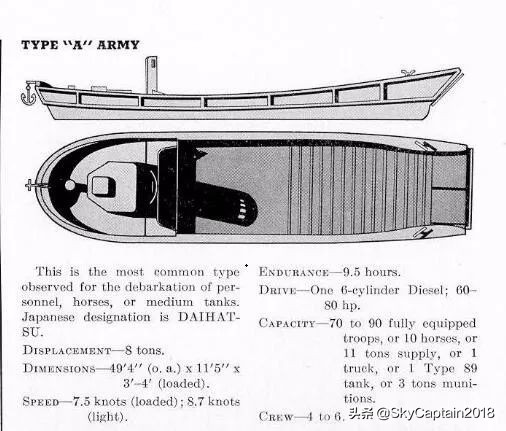 鱼雷快艇的秘密阅读,二战日军步兵登陆艇