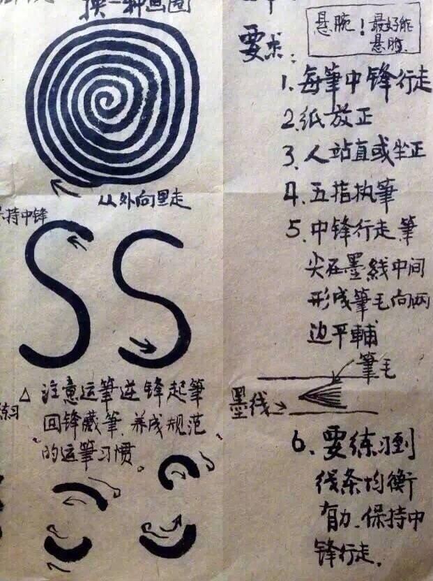 笔法运笔方法图解,书法基本笔法的控笔技巧