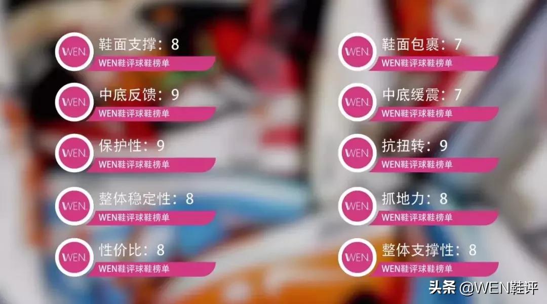 阿玛鲁轻甲2好看吗,阿玛鲁轻甲2500