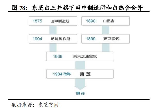日本家电到底是没落还是转型,日本家电还有未来
