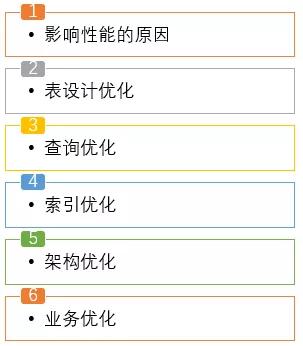 如何优化sql语句查询性能,todate函数sql优化