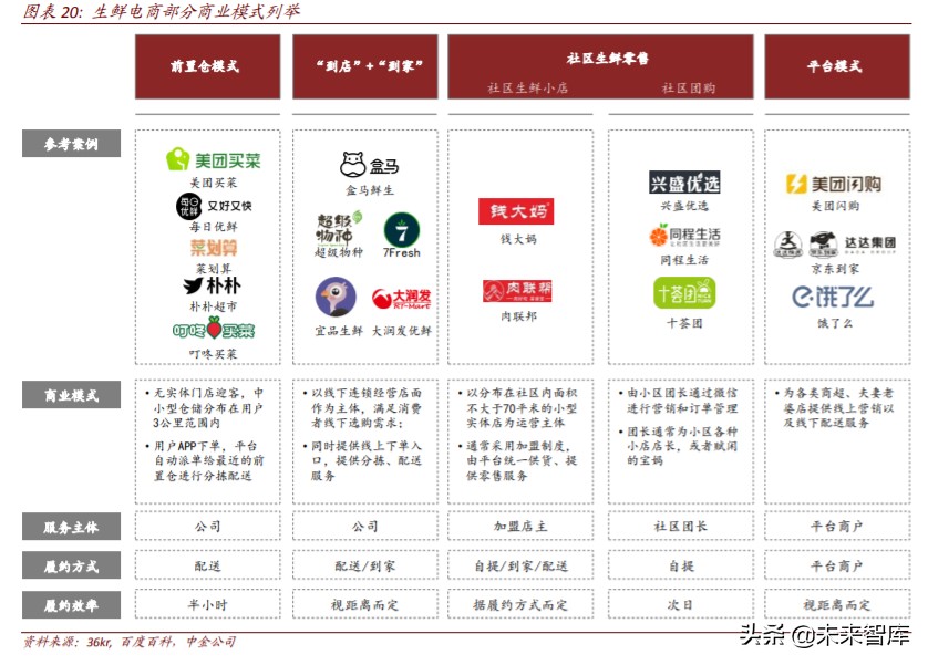 生鲜电商行业简析优势与痛点,生鲜电商机遇分析